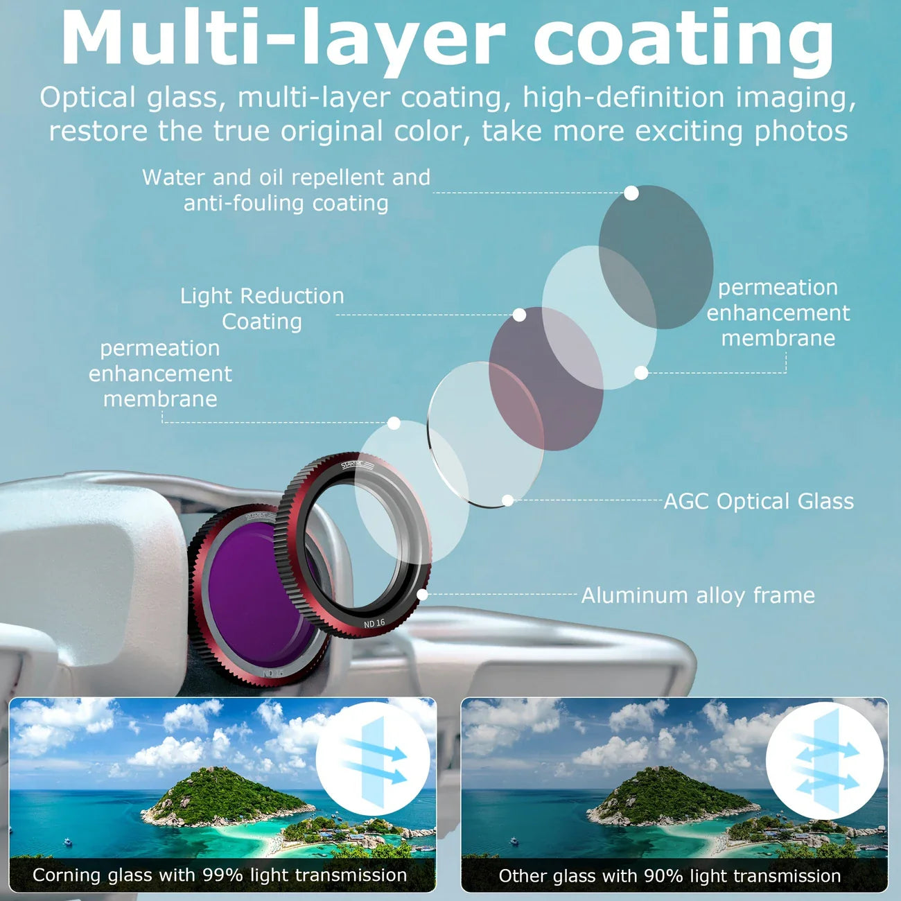 STARTRC DJI NEO 4-Pack Camera Lens Filters Set ( MCUV/ND8/16/32 )
