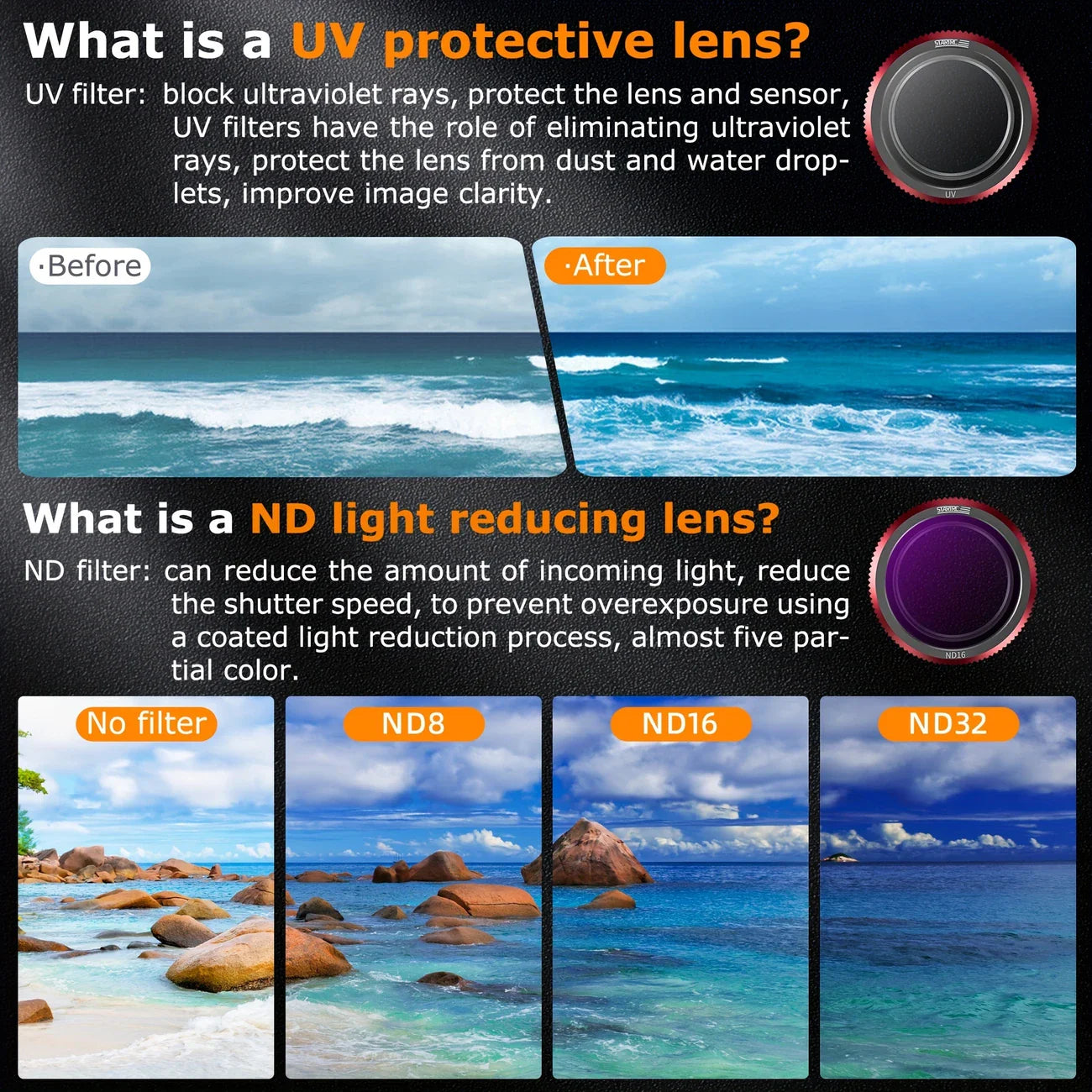 STARTRC DJI NEO 4-Pack Camera Lens Filters Set ( MCUV/ND8/16/32 )